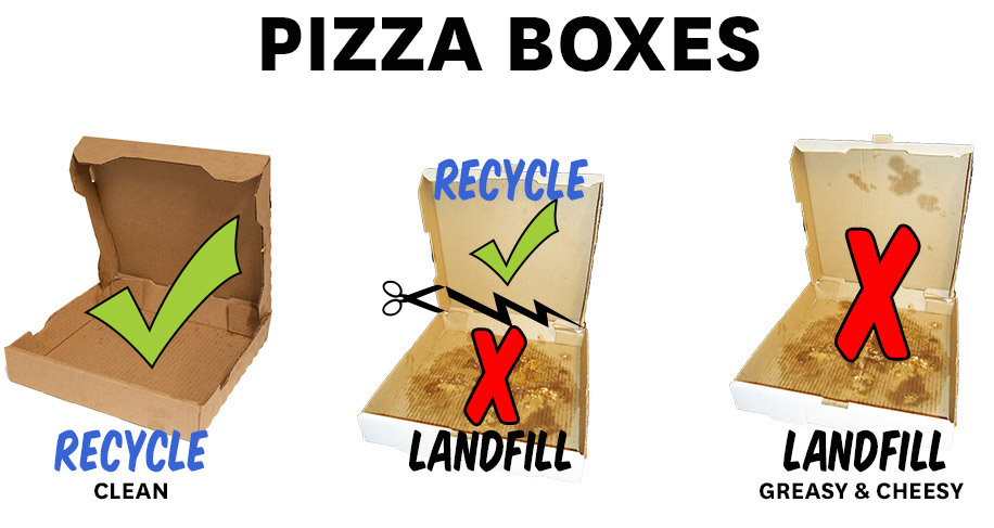 Recycle Pizza Boxes Correctly