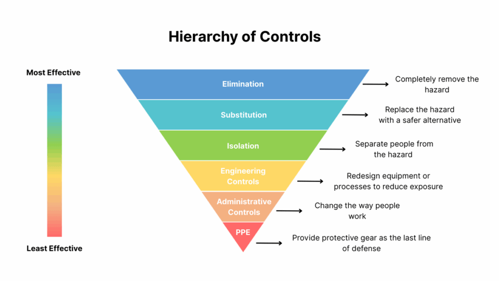 Manage Chemical Safety 4