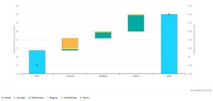 optimizing bioenergy supply chains smart warehouse management
